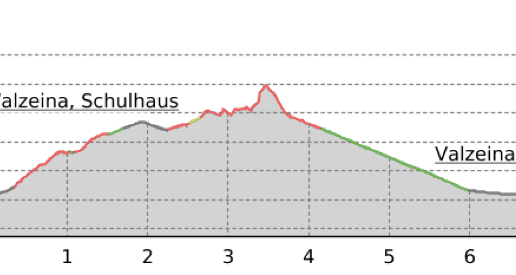 Hoch über dem Bündner Rheintal - Valzeiner Rundweg (oua_17562156_97f2ffe_profile) Hoch über dem Bündner Rheintal - Valzeiner Rundweg (oua_17562156_97f2ffe_profile)