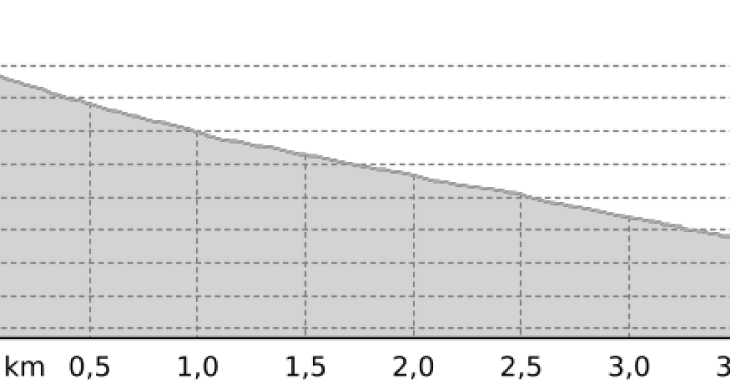 Gotschna-Schlittelbahn (oua_25165584_067f988_profile) Gotschna-Schlittelbahn (oua_25165584_067f988_profile)
