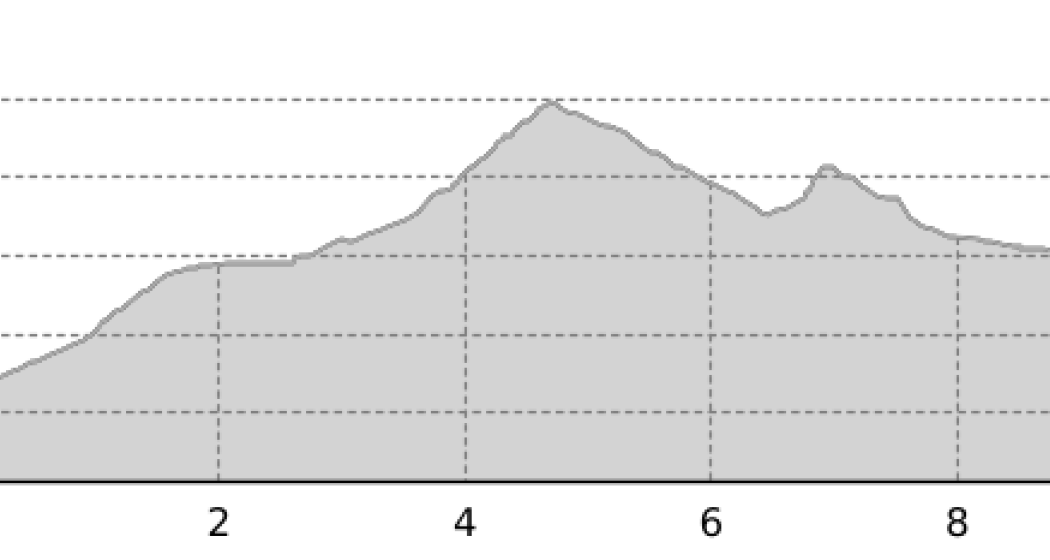 Madrisarundtour Etappe 1 - in 2 Tagen von der Schweiz ins Österreich und wieder zurück! (oua_4009850_f5ba038_profile) Madrisarundtour Etappe 1 - in 2 Tagen von der Schweiz ins Österreich und wieder zurück! (oua_4009850_f5ba038_profile)