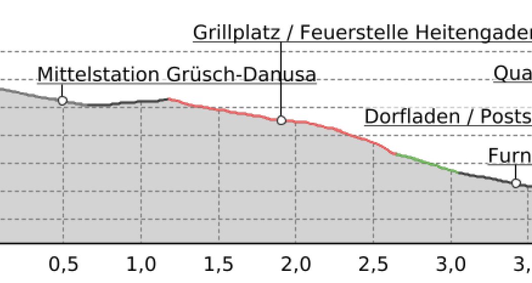 Vom Berghaus Schwänzelegg direkt nach Furna (oua_50324344_d11600d_profile) Vom Berghaus Schwänzelegg direkt nach Furna (oua_50324344_d11600d_profile)