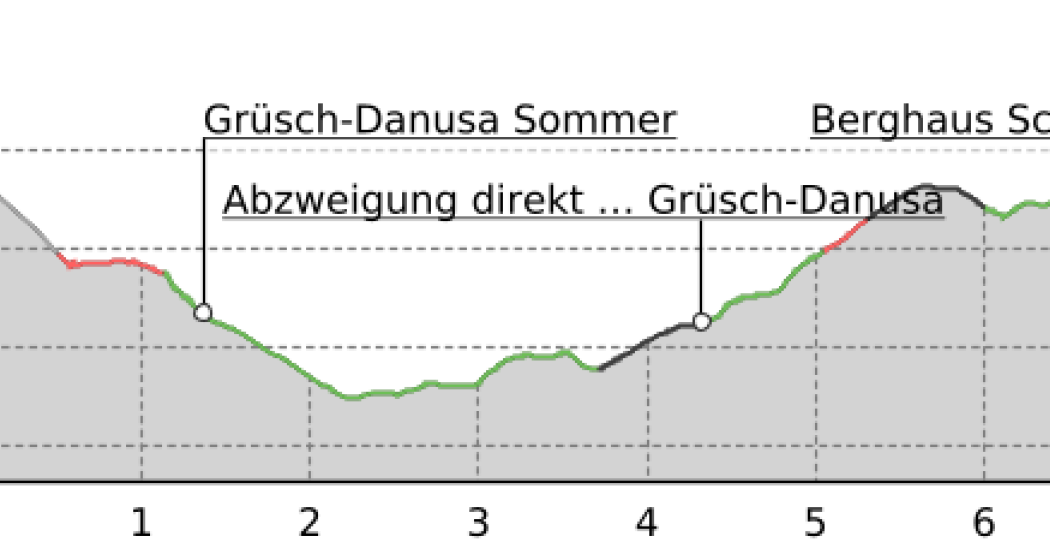 Rundwanderung vom Berghaus Schwänzelegg - Bergsee Älpli - Güfer (oua_50326269_1b67398_profile) Rundwanderung vom Berghaus Schwänzelegg - Bergsee Älpli - Güfer (oua_50326269_1b67398_profile)