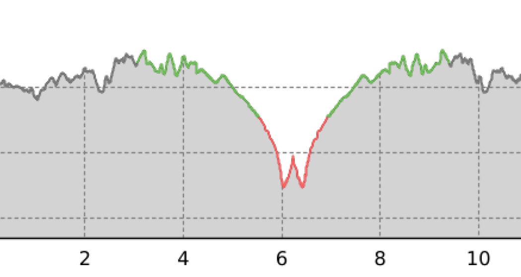 Furna: Wanderung zu den Kiestürmen im Chuonzentobel (oua_6257275_6c4071e_profile)
