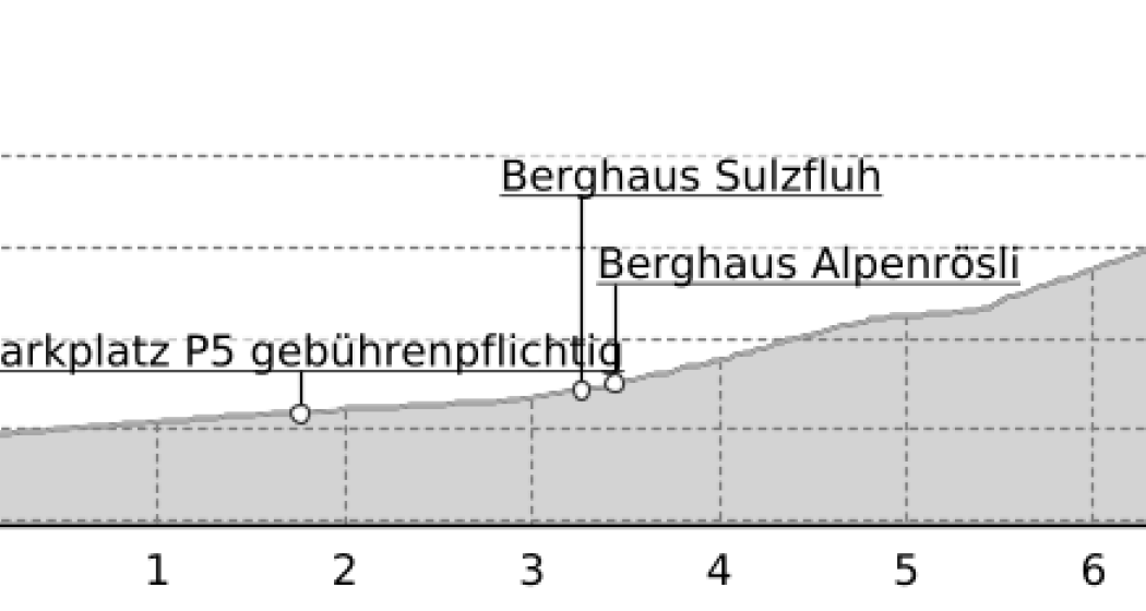 Sulzfluh (oua_9157894_574c4b8_profile) Sulzfluh (oua_9157894_574c4b8_profile)