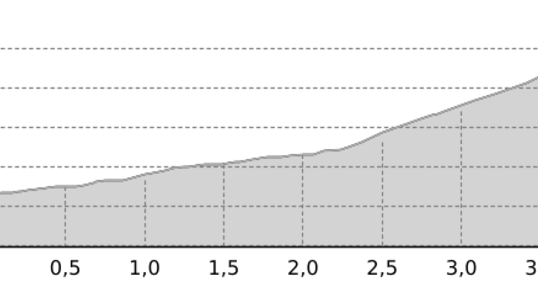 Eggberg (oua_9158079_2c3cf3c_profile)