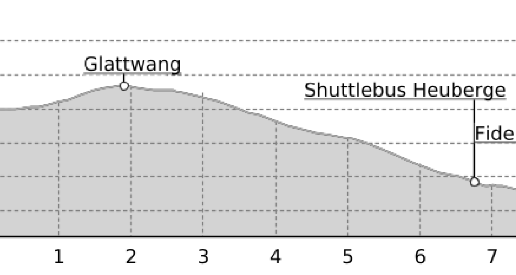 Glattwang - Abfahrt Jenaz (oua_9190411_7ba7713_profile) Glattwang - Abfahrt Jenaz (oua_9190411_7ba7713_profile)