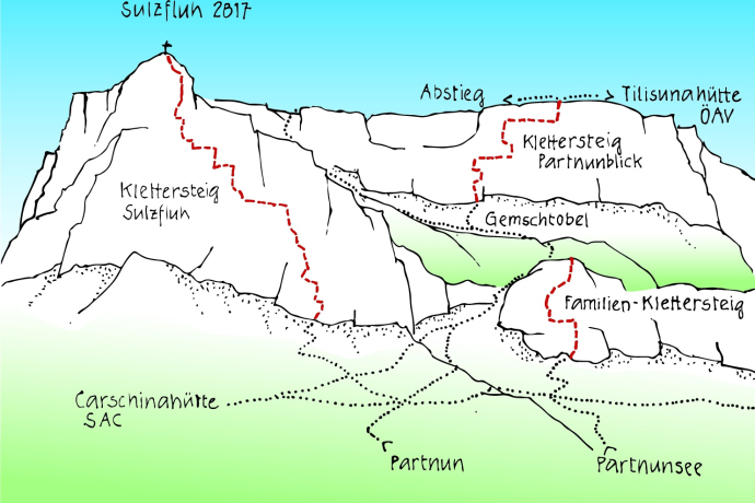 Overview of Via Ferratas St. Antönien